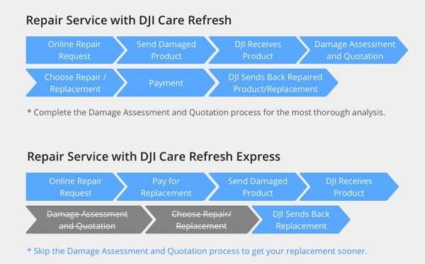 Care Refresh vs Care Refresh Express comparison