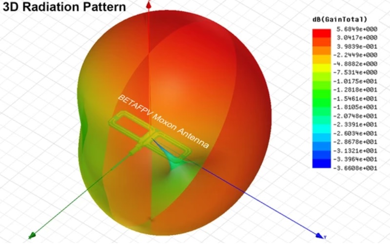 BetaFPV Moxon antenna 3D radiation pattern