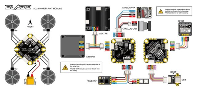 Wiring diagram and pinout